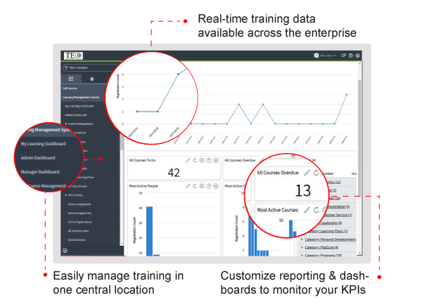PlatCore ServiceNow LMS Reporting