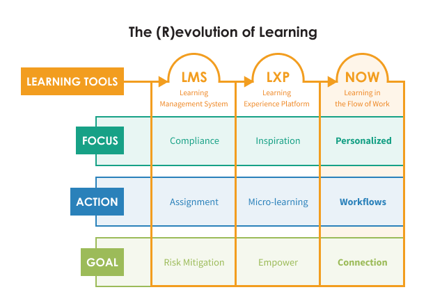 Learning in the Flow of Work