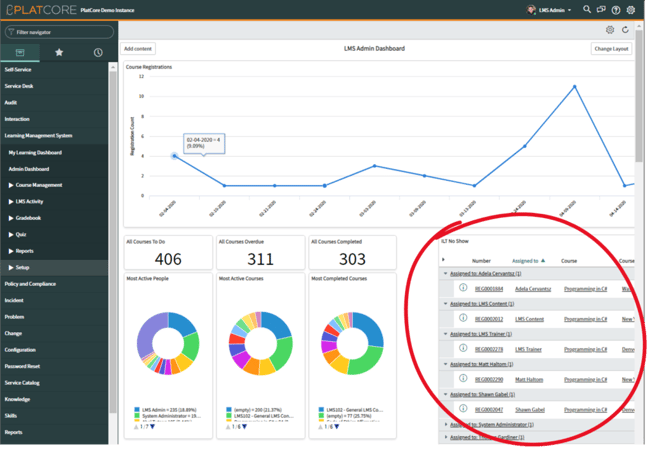 ILT Reporting Government LMS