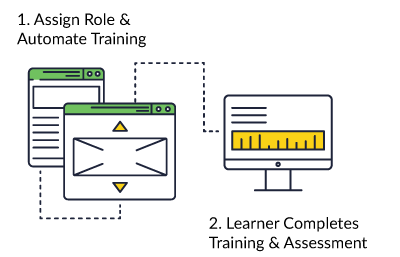 ServiceNow LMS Built on Now